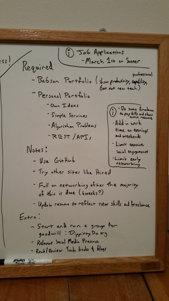 my job search whiteboard - right
